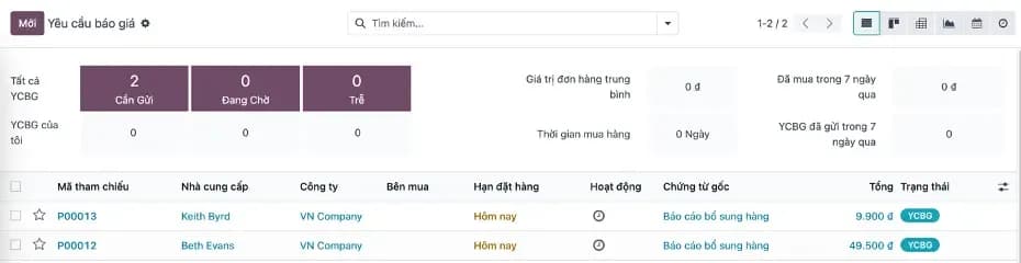 Danh sách đề xuất bổ sung nguyên vật liệu tự động